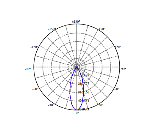 Nata Lighting Company Limited - High Efficiency Reflector